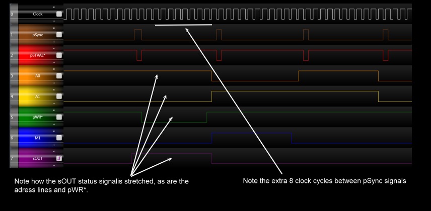 z80 I/O with 8 wait states